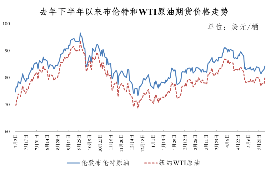 国际原油价格最新实时行情(国际原油实时行情今日最新消息)