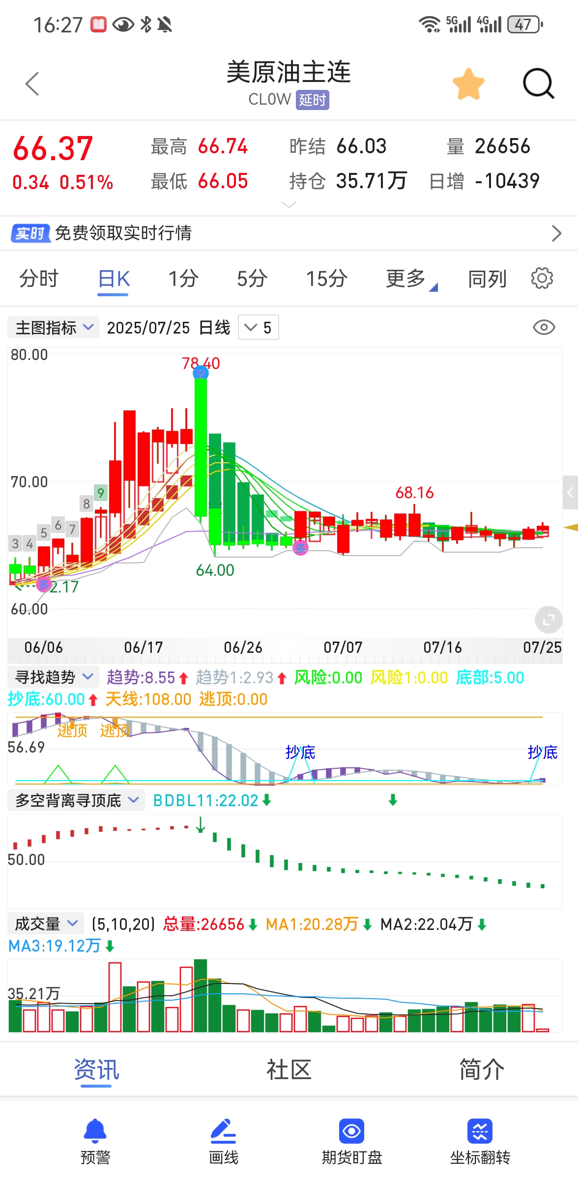 原油新浪(原油新浪最新价格实时走势图)