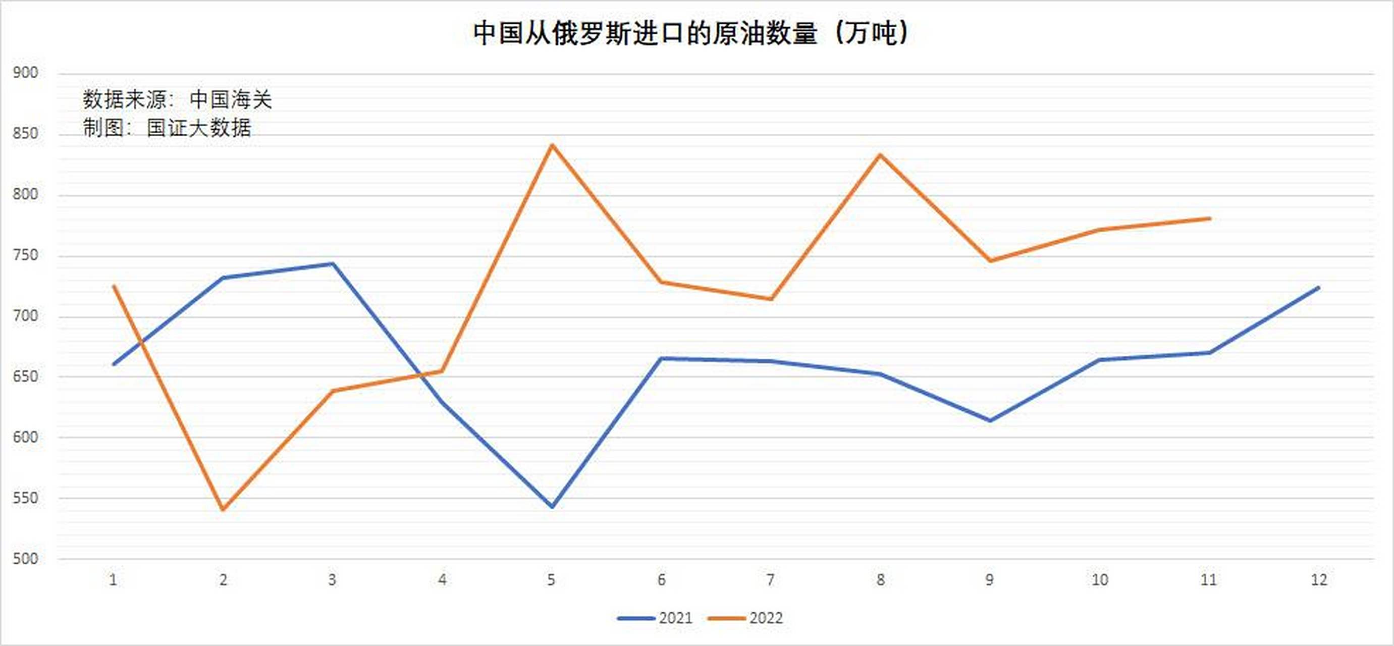 俄罗斯原油最新消息(俄罗斯原油价格今日行情)