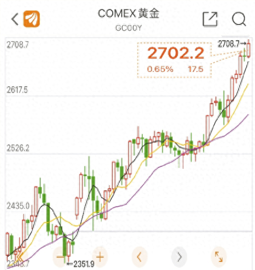 纽约原油期货(纽约原油期货实时走势图)