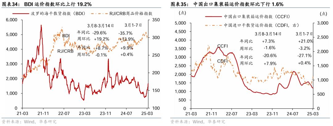 中国进口原油运价指数(中国进口原油运价指数 CTFI)