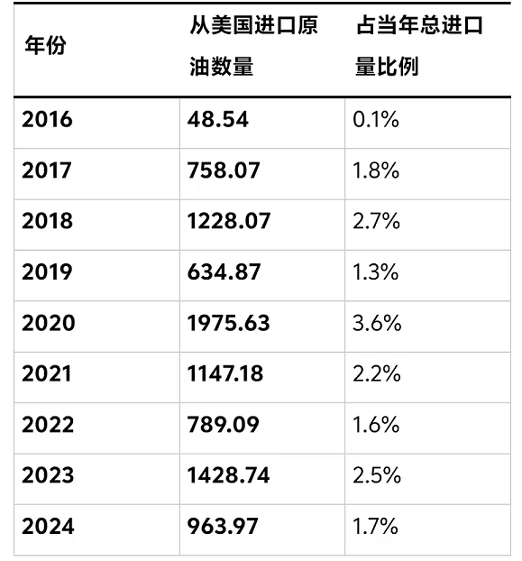 中国进口原油运价指数(中国进口原油运价指数 CTFI)