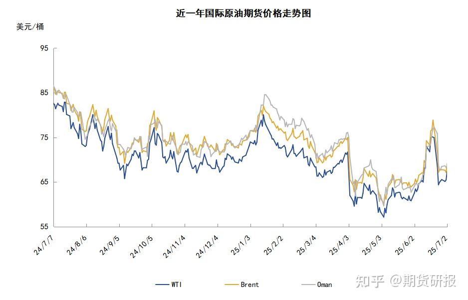 国际原油价最新走势图(国际原油价最新走势图表)