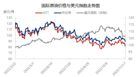 最新的国际原油价格(最新的国际原油价格走势图)