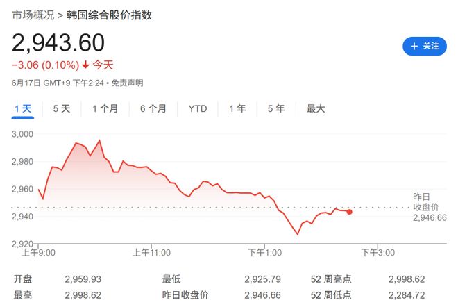 原油指数(南方原油指数)