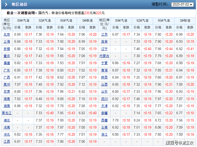 最新国际油价今日原油价(最新国际油价今日原油价格较昨日高)