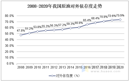口袋原油(口袋原油是正规平台吗)