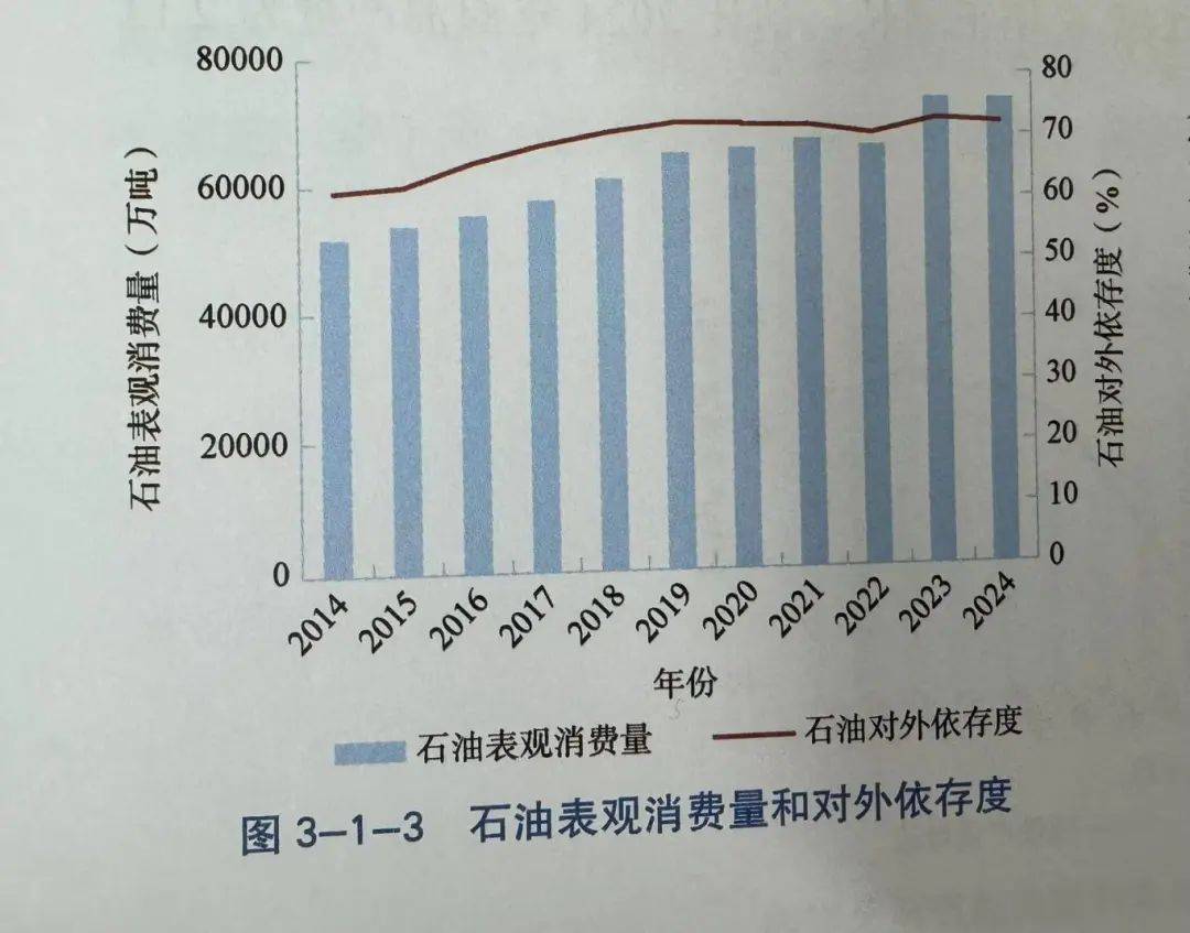 原油变化率(原油变化率实时查询)