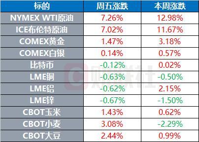 原油价格最新消息实时(原油价格最新消息实时 东方财富)