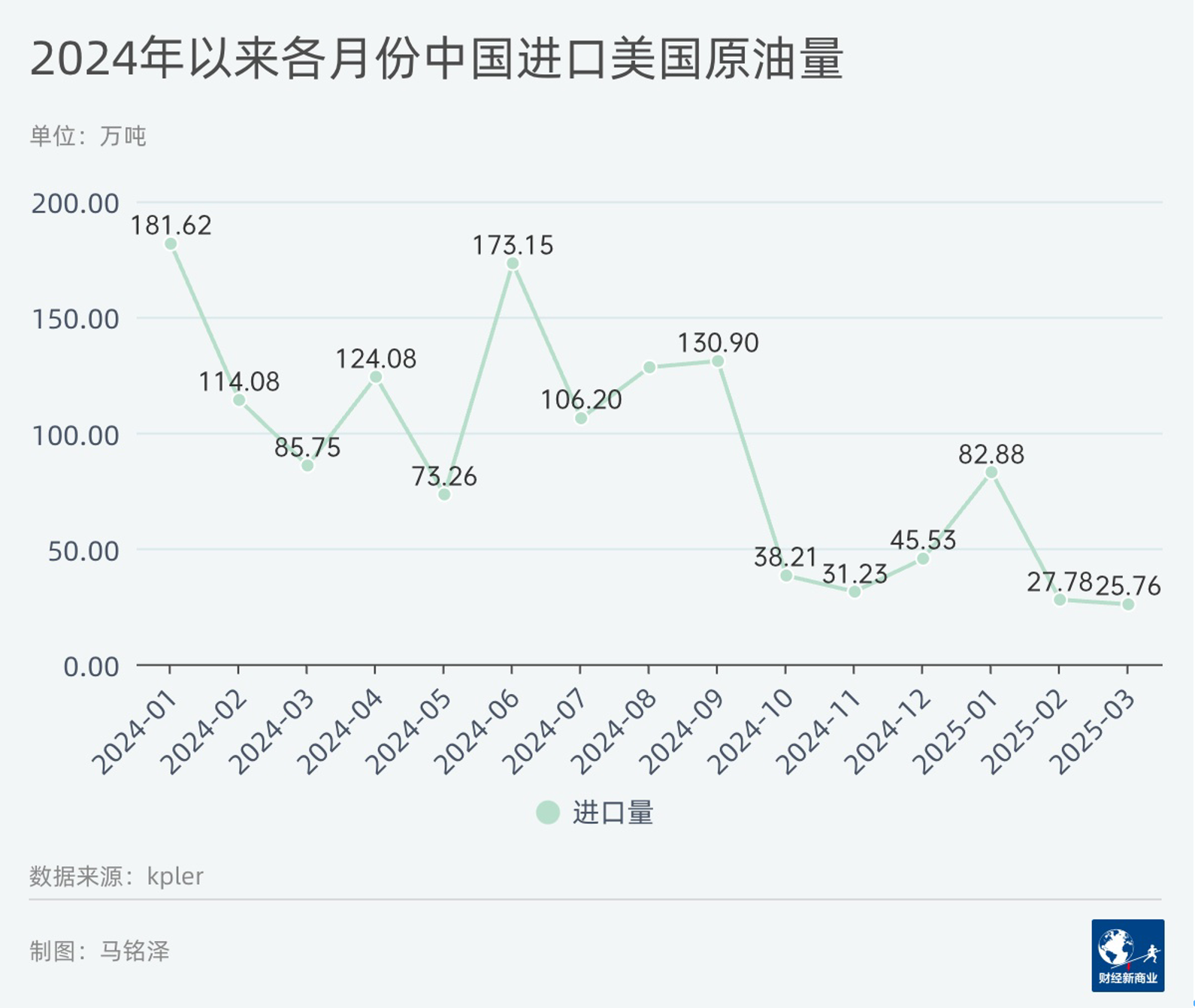 国际原油价最新走势图(国际原油实时行情走势图)