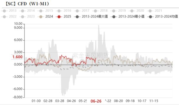 美国原油最新走势图(今日国际原油最新价格)