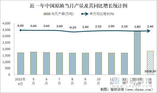 原油产量(24年中国原油产量)