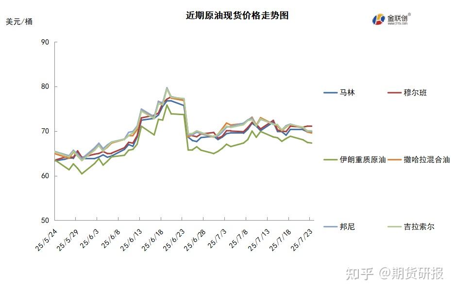 国际原油实时价格(国际原油今日最新消息)