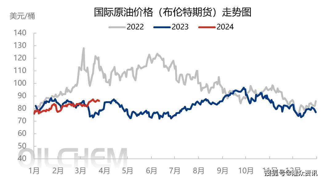 布伦特原油价格(布伦特原油价格实时走势图)