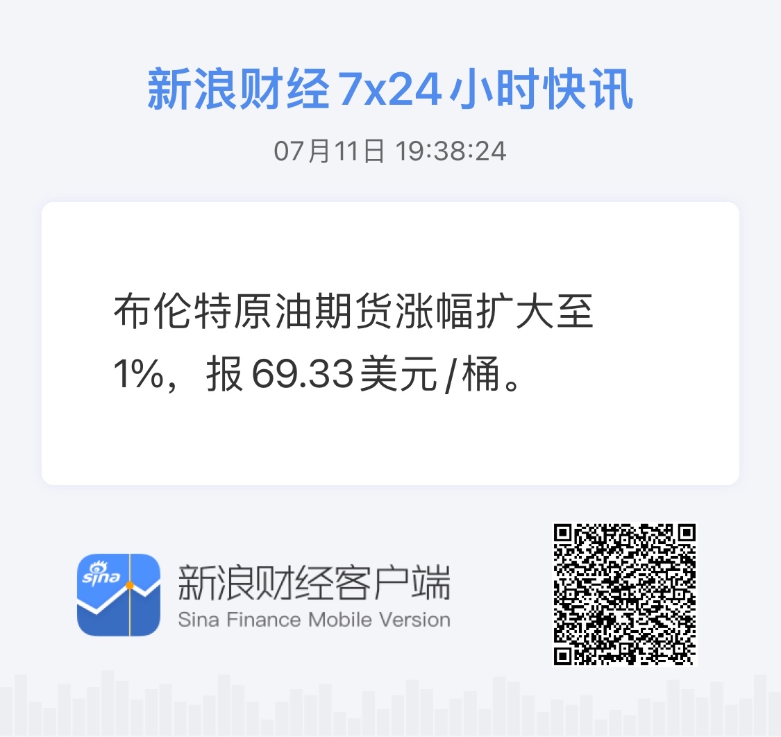 布伦特原油价格实时行情(布伦特原油价格实时行情的时间)