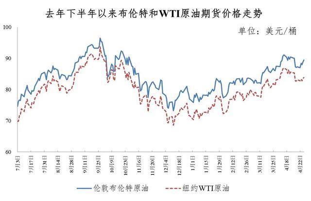 纽约原油价格(纽约原油价格最新行情)