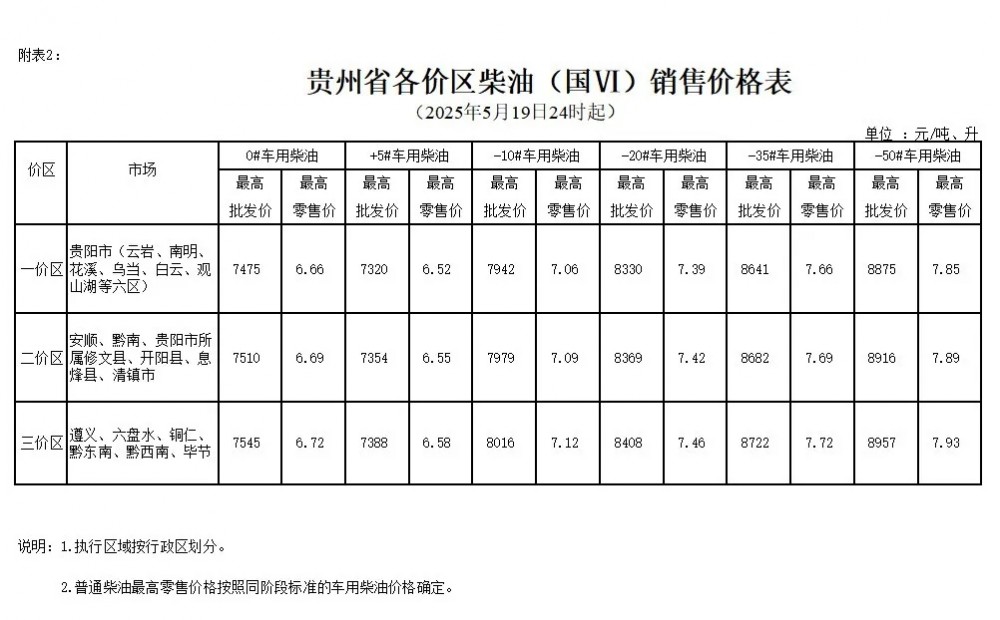 1桶原油等于多少吨(1桶原油等于多少吨多少公斤)