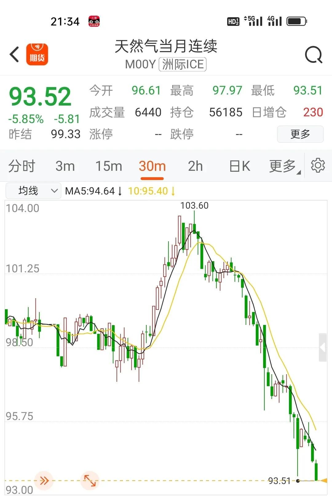 美原油期货实时行情(美原油期货实时行情报价)