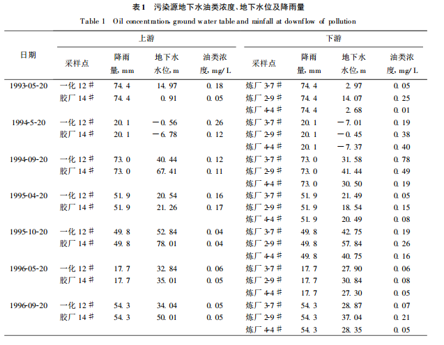 炒原油(炒原油合法吗)
