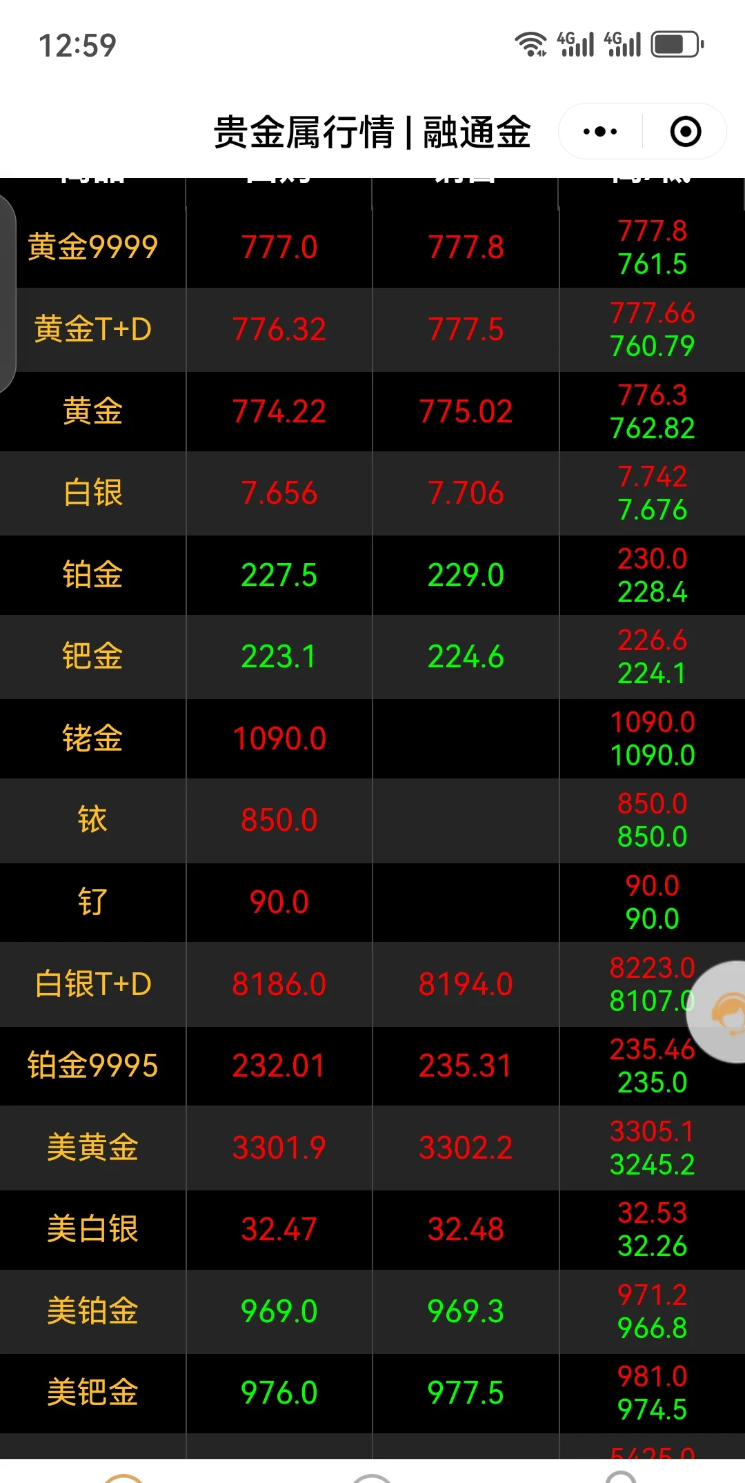 金十数据官网原油(贵金属十大正规app平台)