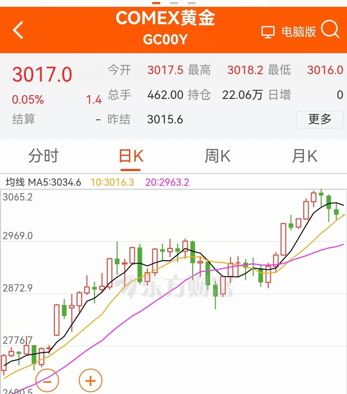 美原油期货实时行情(美原油期货实时行情连读)