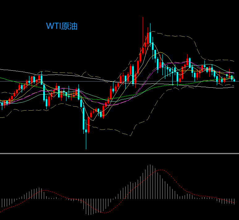 wti原油价格走势图(WTI原油价格走势图国际原油价格最新信息)