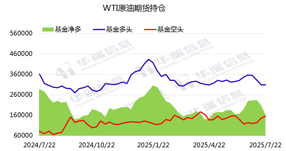 WTI原油(wti原油期货行情)