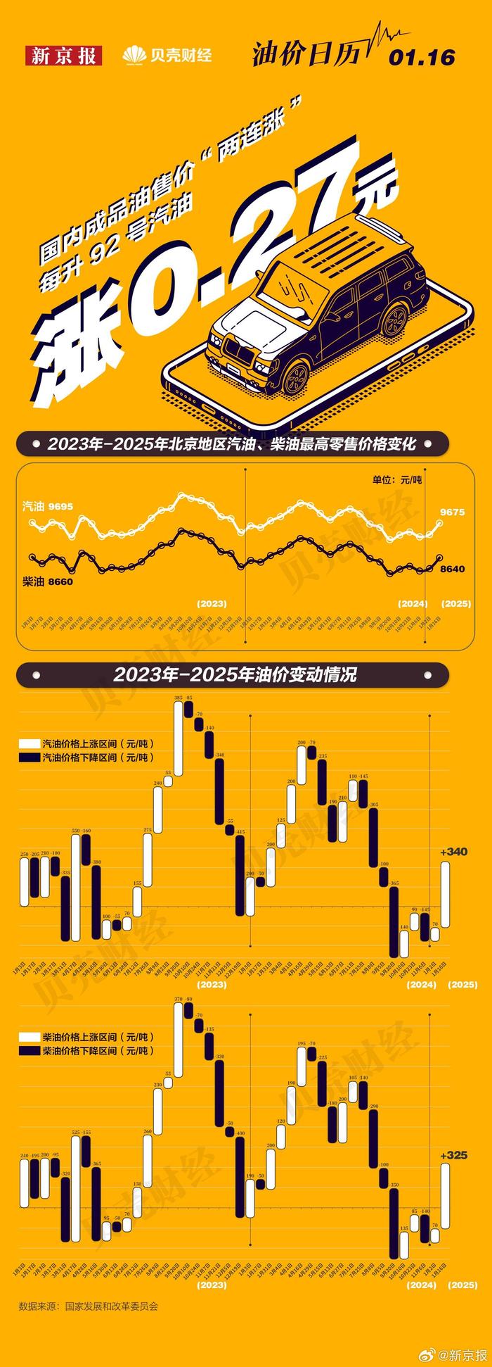 原油变化率(原油变化率 东方财富网)