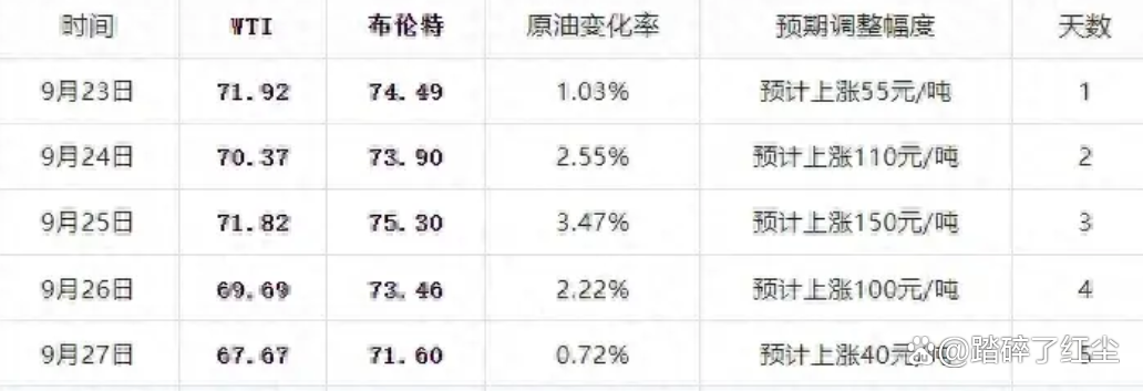 原油变化率(原油变化率 东方财富网)