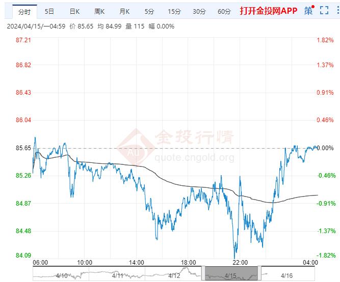 wti原油价格走势(WTI原油价格走势图新浪网)
