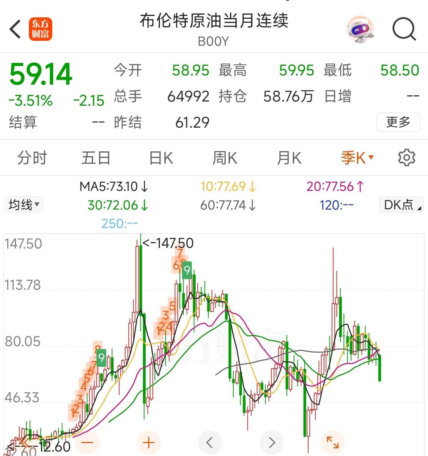 今日国际原油最新价格(今日国际原油最新价格查询)