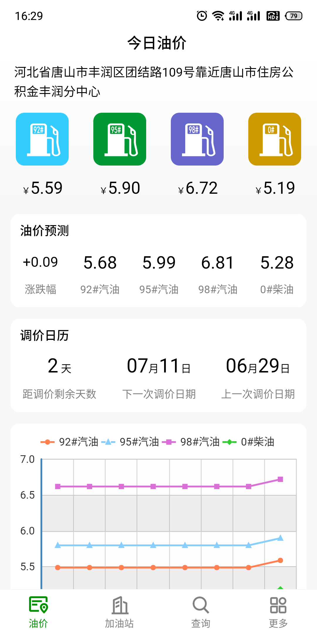 今日国际原油最新价格(今日国际原油最新价格走势图)