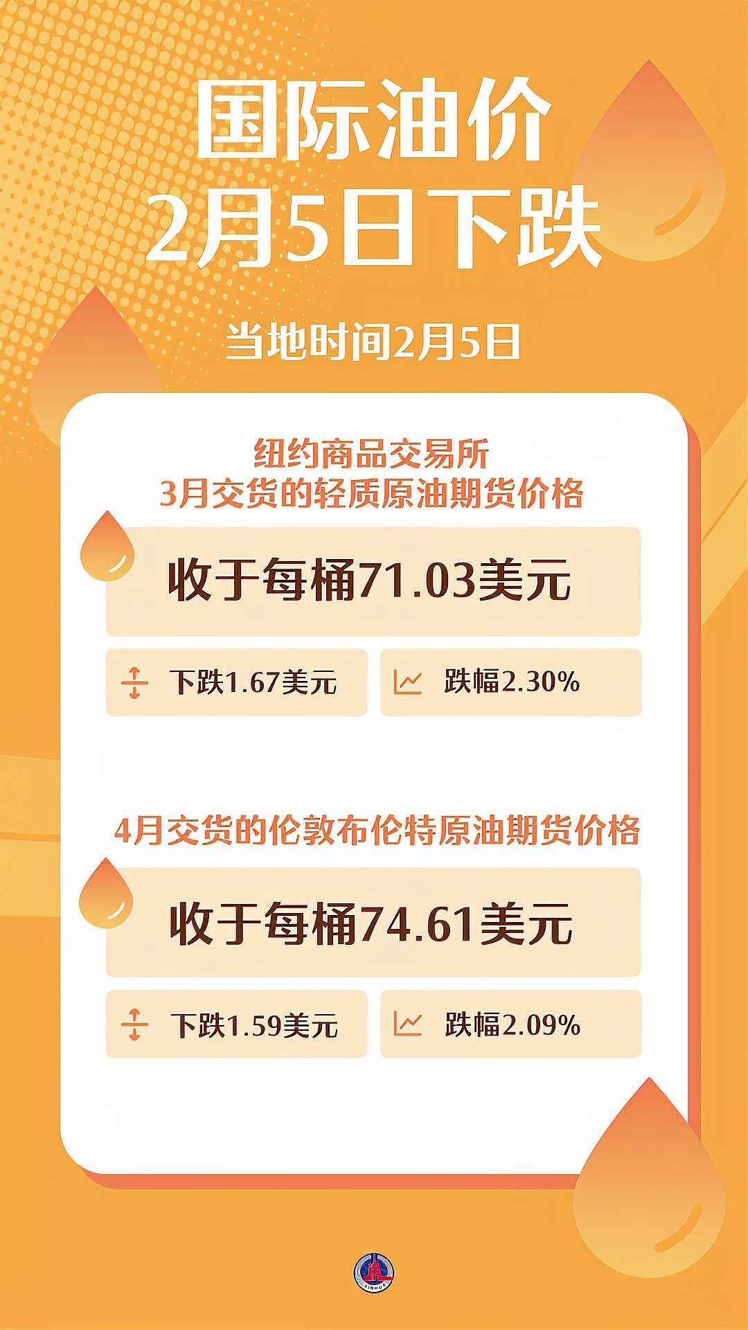 原油今日行情(原油今日行情多少钱一吨)