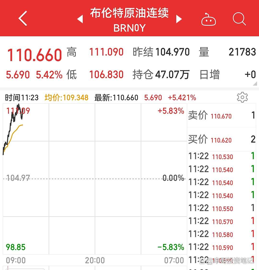 原油多少钱一桶(国际原油多少钱一桶)