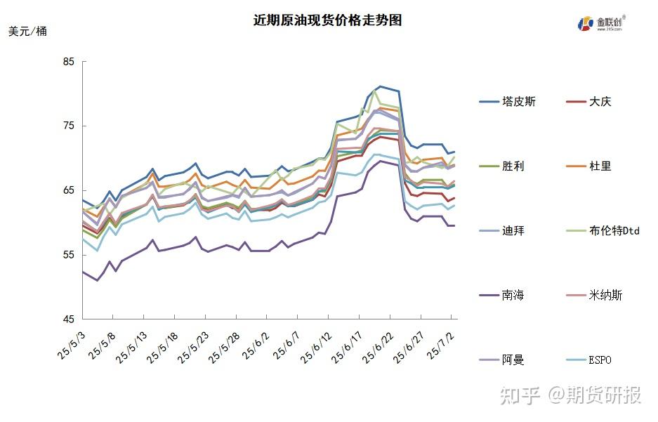 国际原油实时价格(国际原油实时价格 5秒)