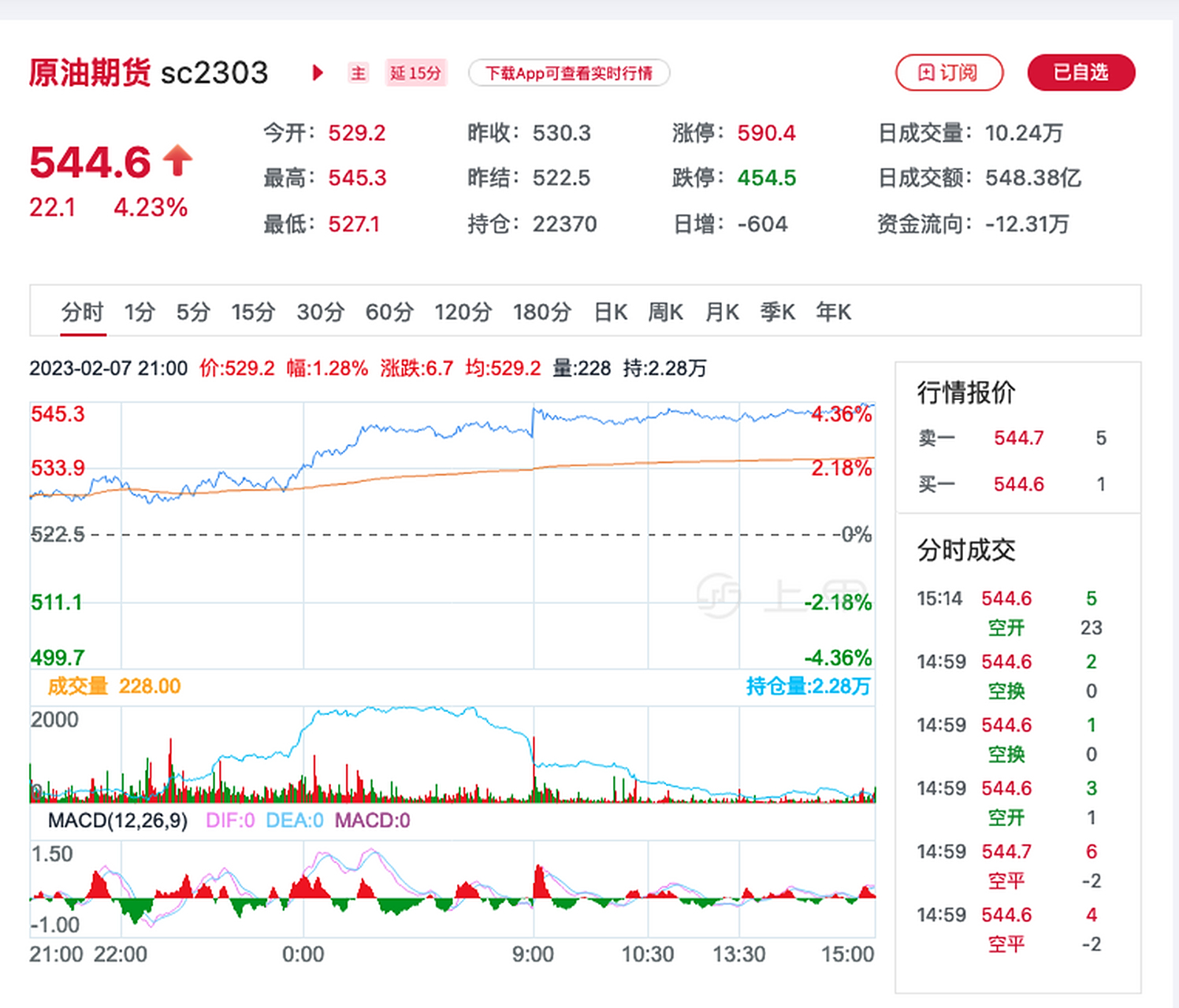 原油期货行情(原油期货行情实时走势分析图)