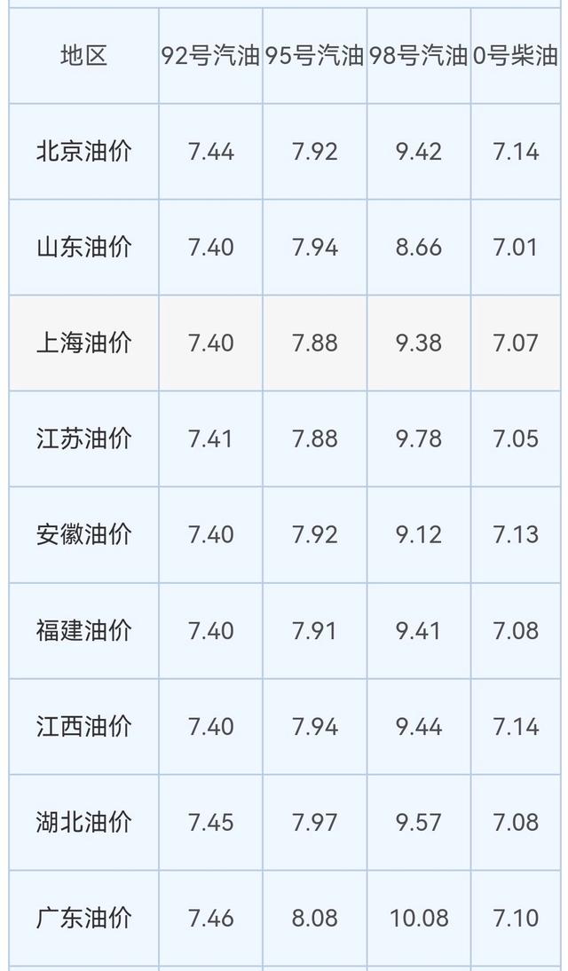国际原油最新实时消息(国际原油最新实时消息价格表图)