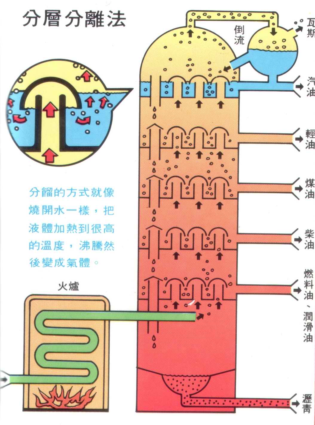 原油蒸馏(原油蒸馏装置)