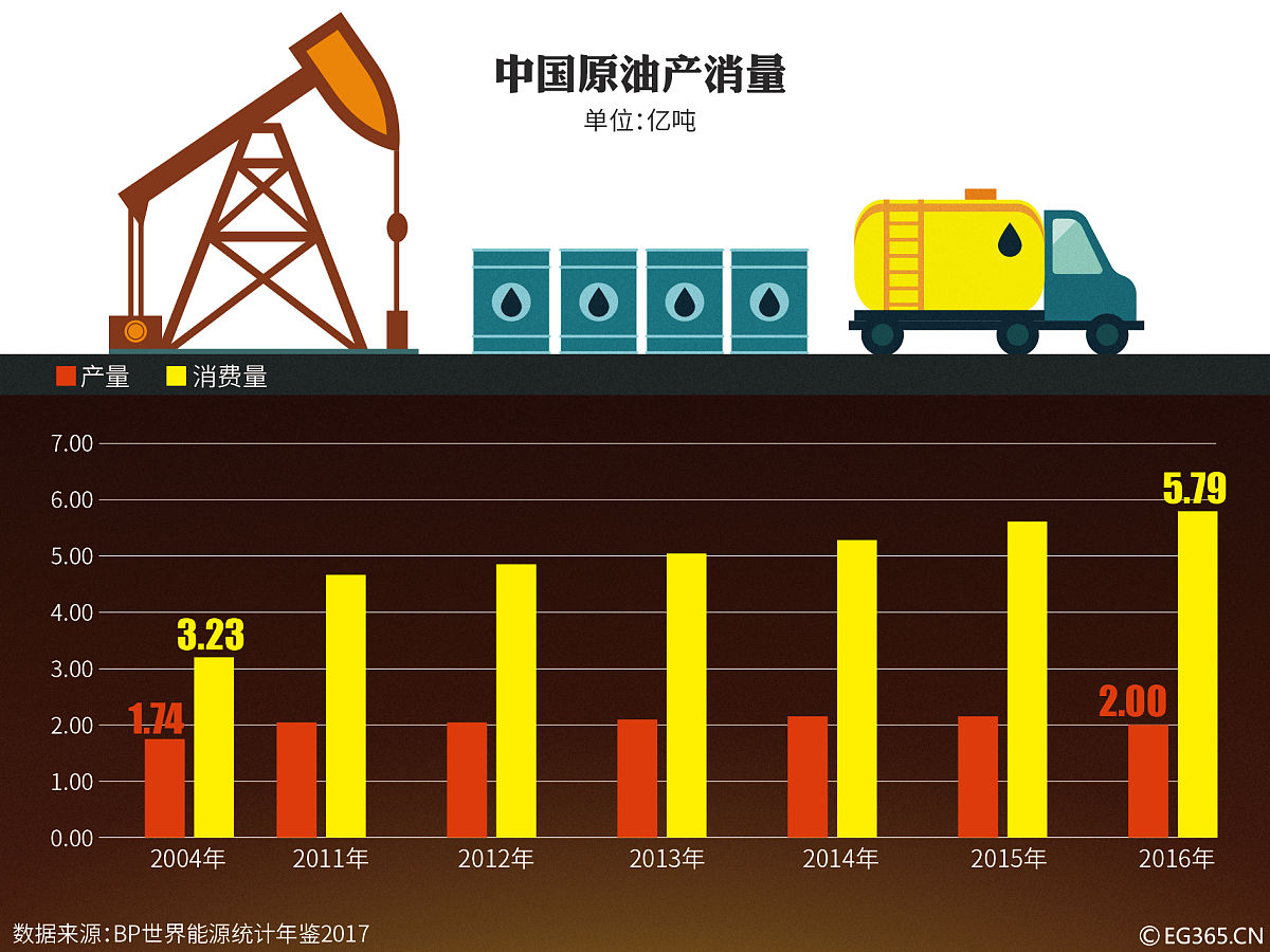原油产量(原油产量前20的国家)