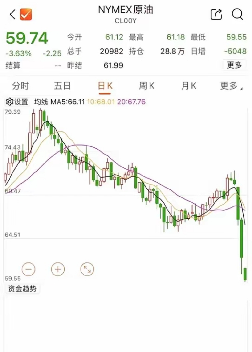 wti原油价格(wti原油价格今日行情)