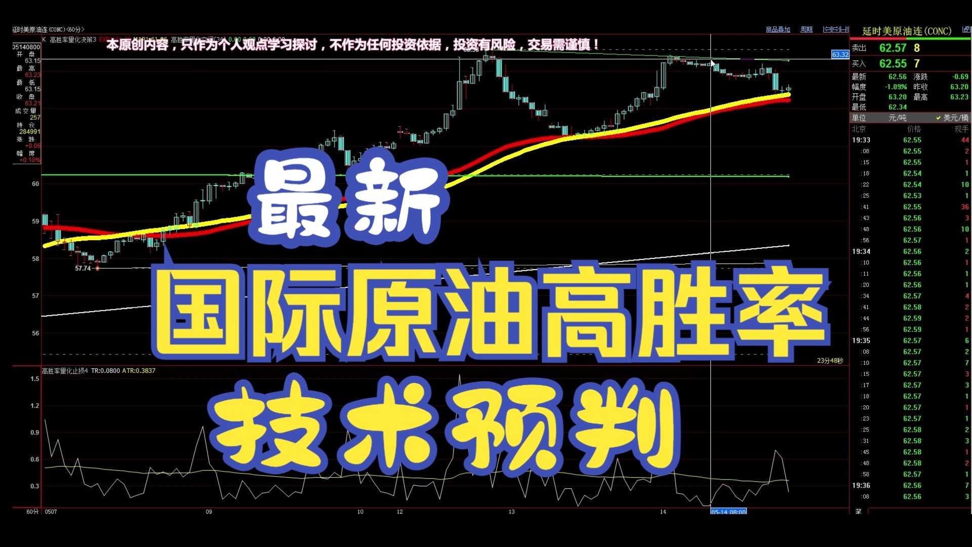 国际原油(国际原油走势)