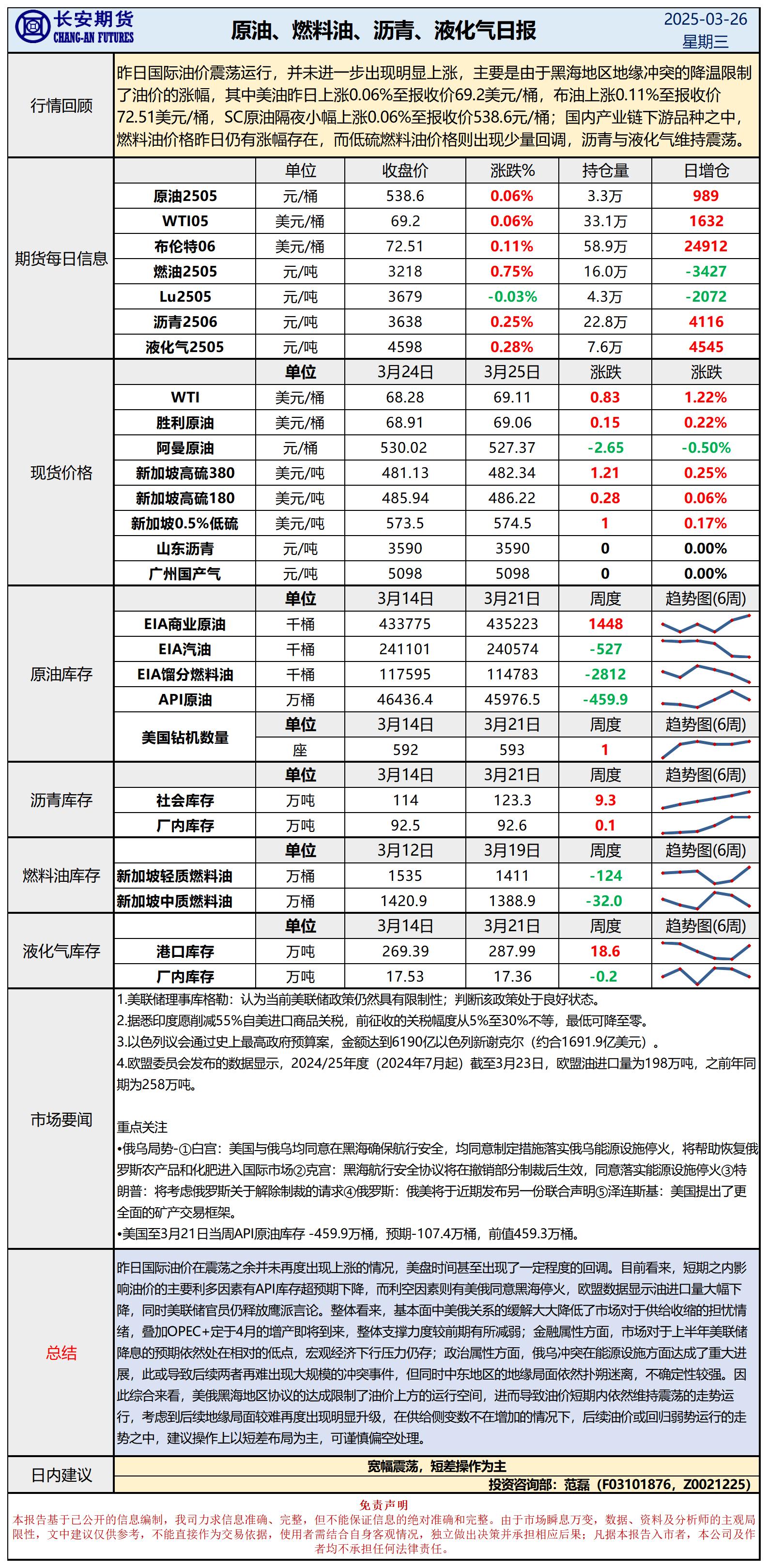 国际原油最新实时消息(国际原油最新实时消息价格走势)