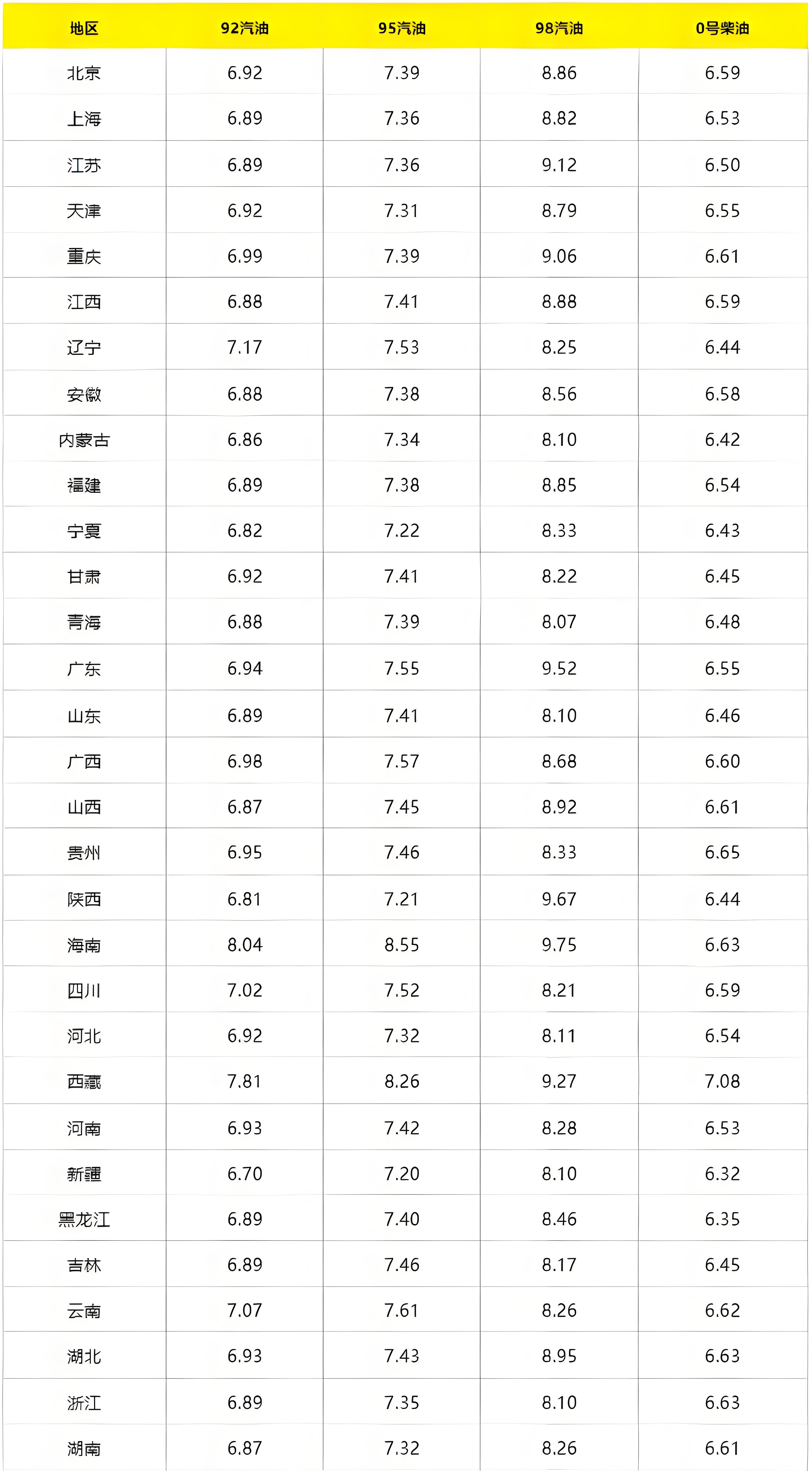 最新国际原油期货(最新国际原油期货价格查询表)