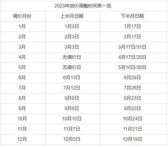 太原油价(6月15日油价大涨)