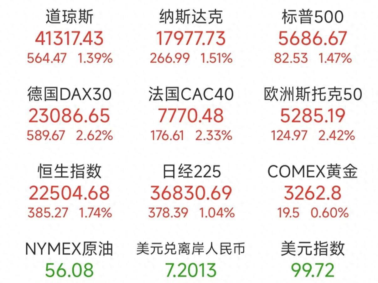 原油大涨(原油大涨黄金会涨吗)