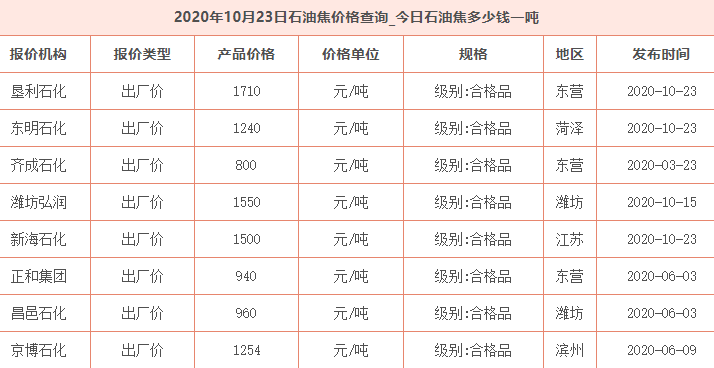 原油石油价格网(今日国际原油实时报价)