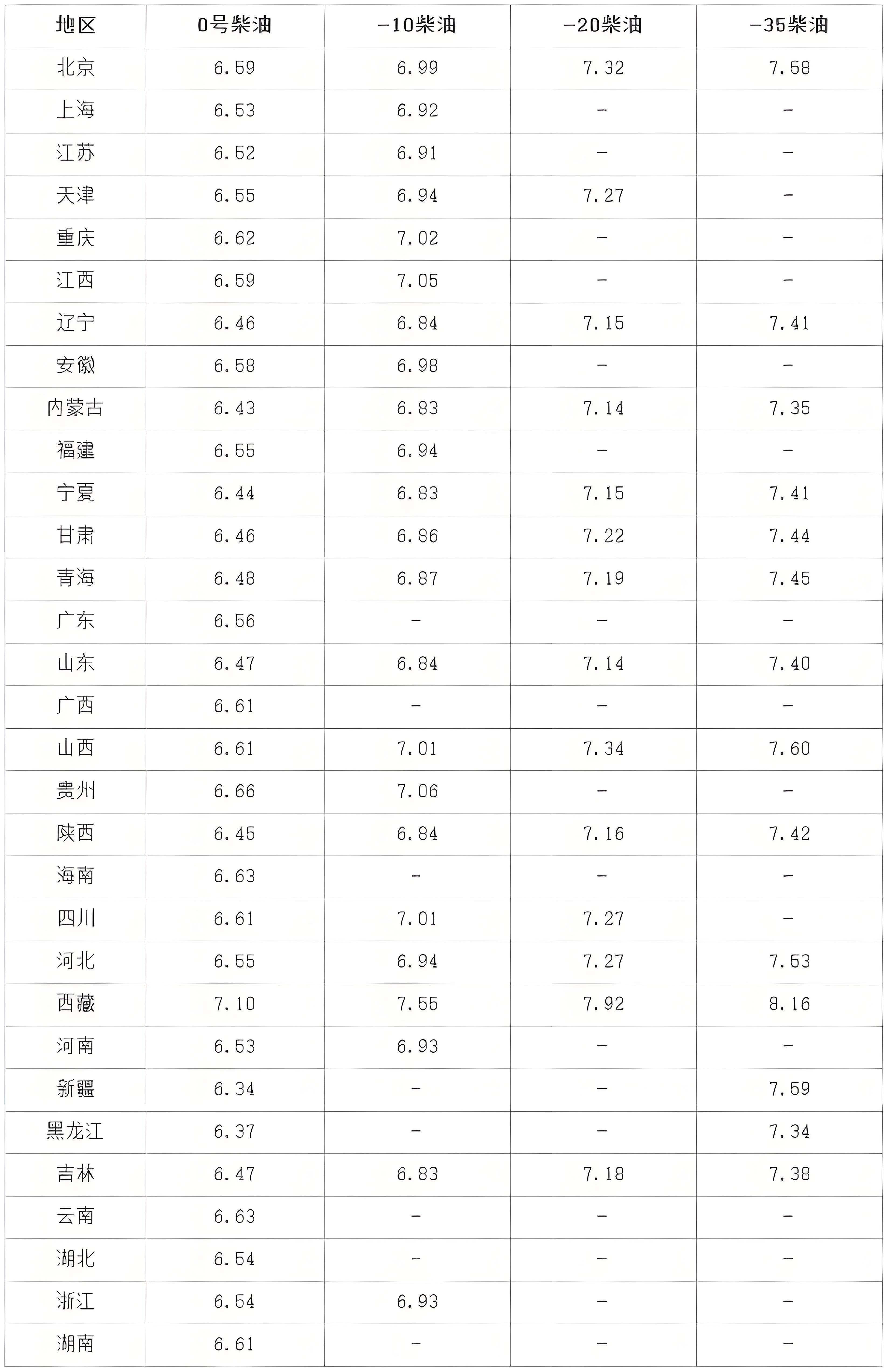 布伦特原油期货(布伦特原油期货实时行情新浪财经)