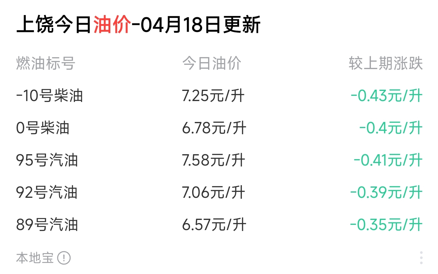 太原油价(太原油价调整最新通知)