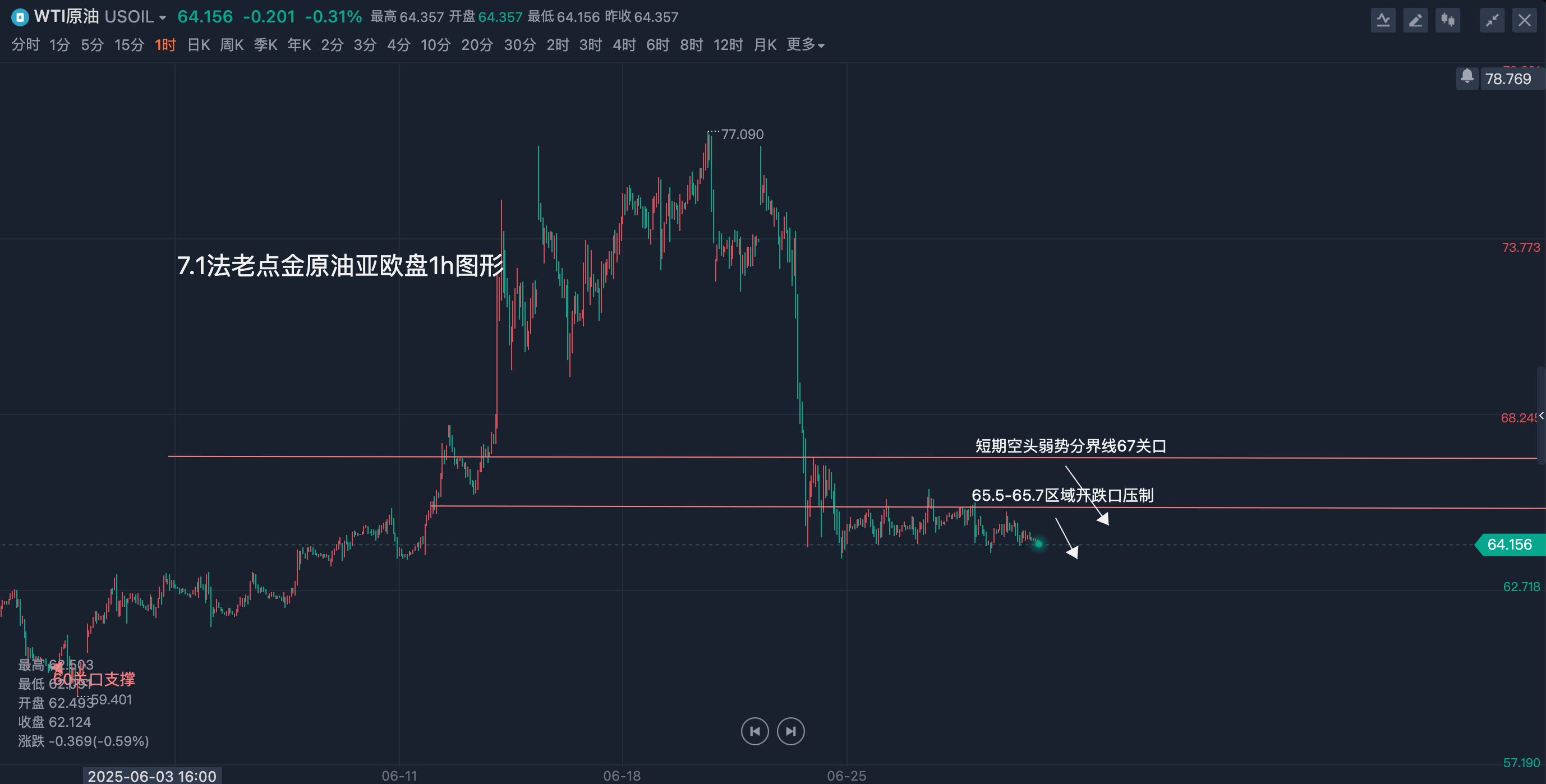 原油期货最新消息(原油期货最新行情走势分析图)