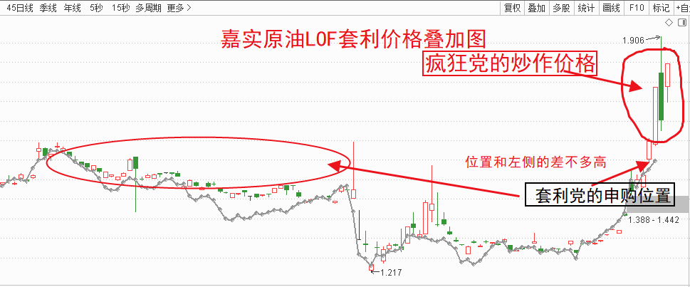 原油wti(美国原油期货)